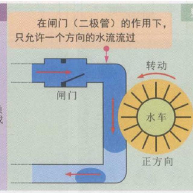 二极管的整流与稳压功能图解