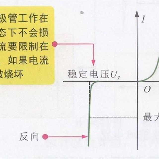 二极管的整流与稳压功能图解