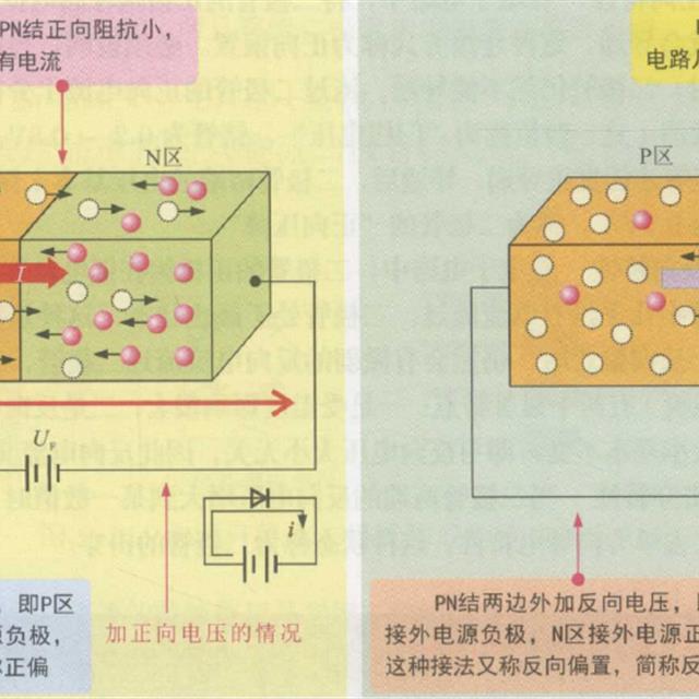 二极管引脚极性识别及特性知识