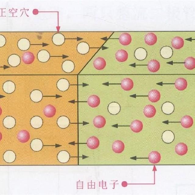二极管引脚极性识别及特性知识
