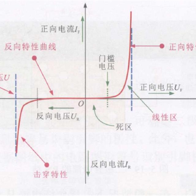 二极管引脚极性识别及特性知识
