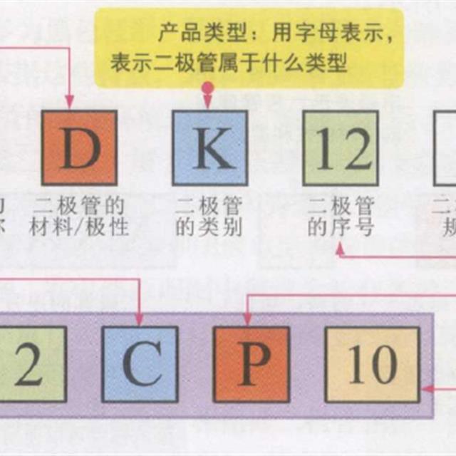二极管的识别知识