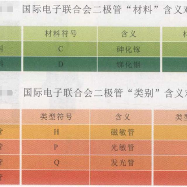 二极管的识别知识
