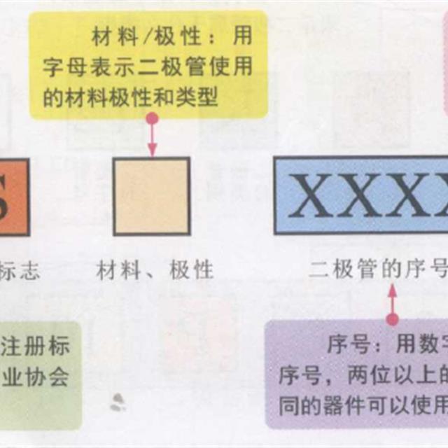二极管的识别知识
