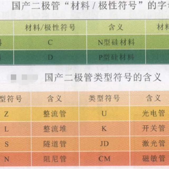 二极管的识别知识