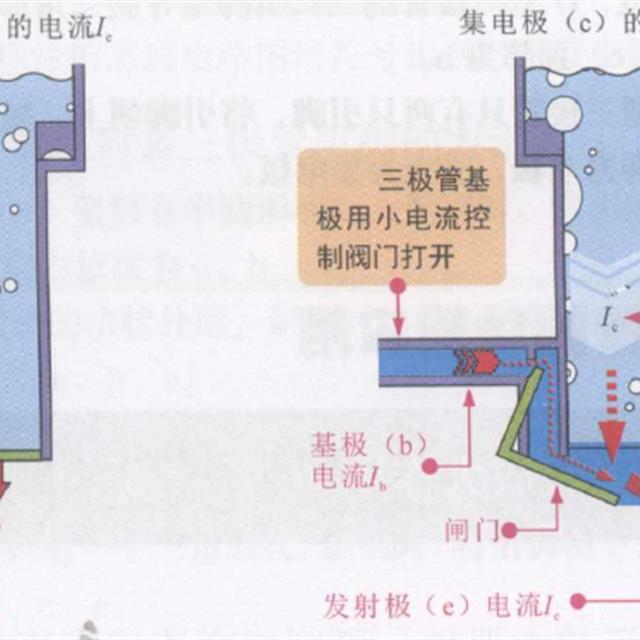 三极管的电流放大与开关作用图解