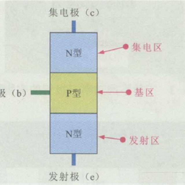 三极管的分类基本知识