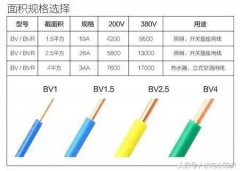 1、1.5、2.5、4、6平方电线负荷多大电流？附电工常用计算公式