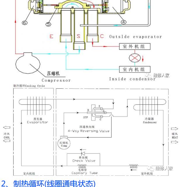 空调四通换向阀原理及检修图解