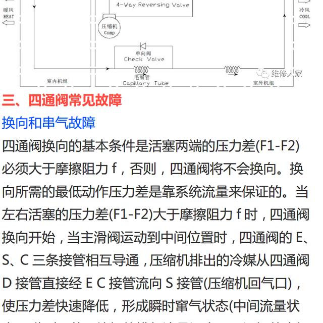 空调四通换向阀原理及检修图解