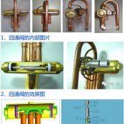 空调四通换向阀原理及检修图解