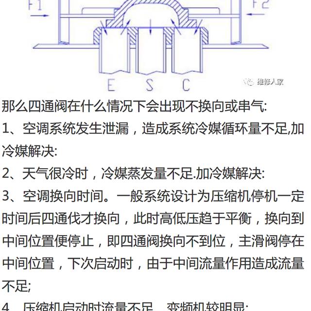 空调四通换向阀原理及检修图解