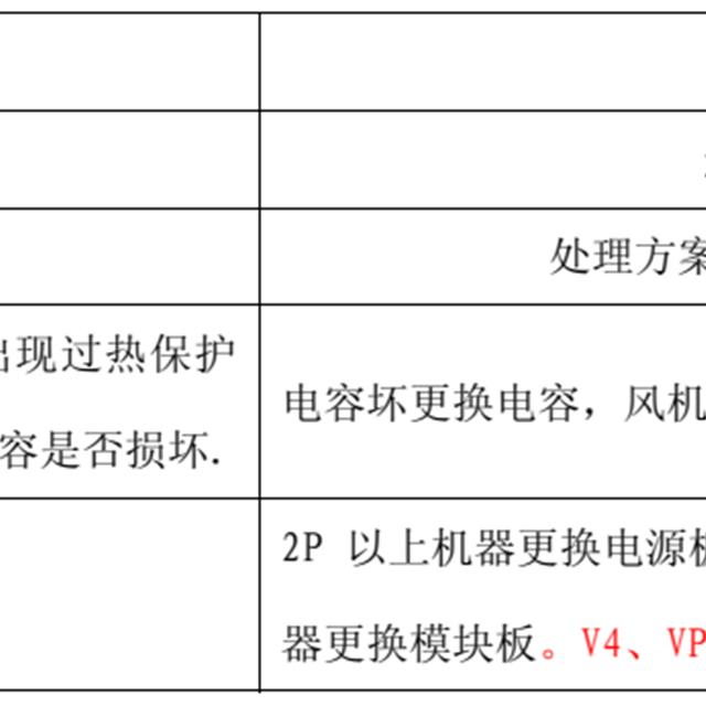 TCL变频空调故障代码检修图解