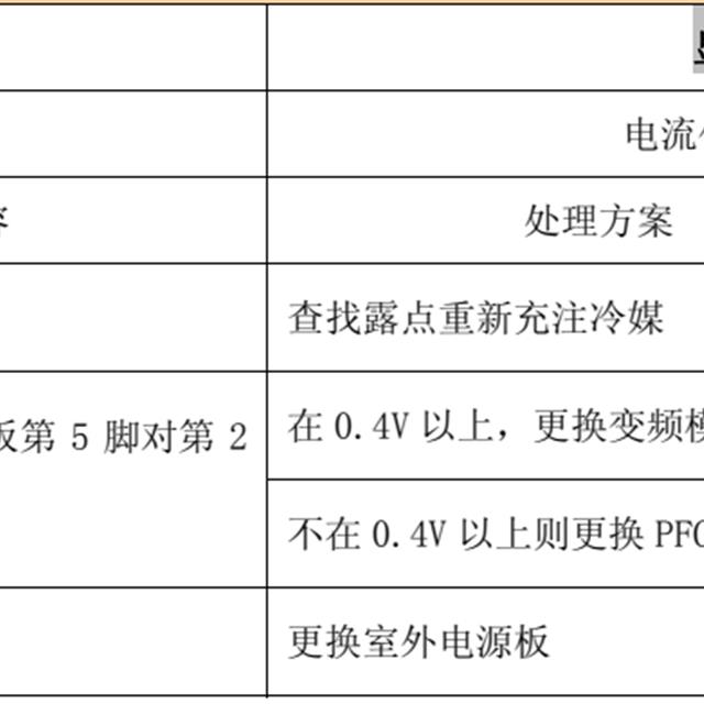 TCL变频空调故障代码检修图解