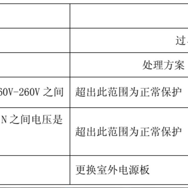 TCL变频空调故障代码检修图解