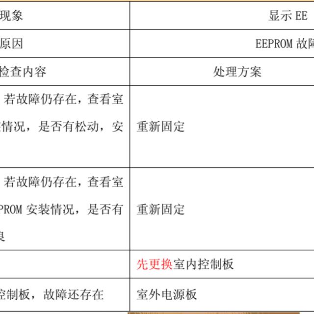TCL变频空调故障代码检修图解