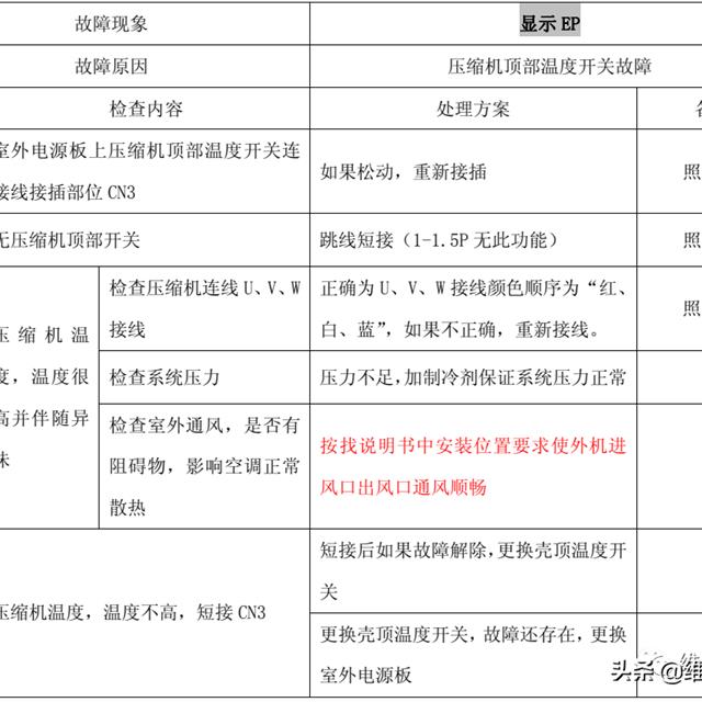 TCL变频空调故障代码检修图解