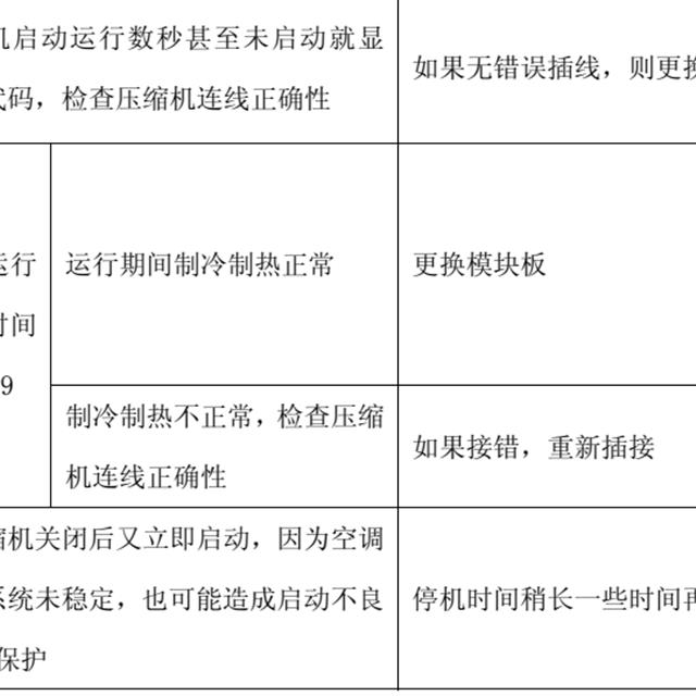 TCL变频空调故障代码检修图解