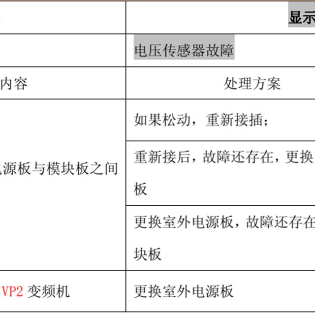 TCL变频空调故障代码检修图解