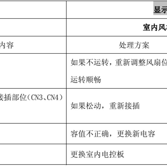TCL变频空调故障代码检修图解