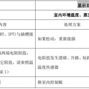 TCL变频空调故障代码检修图解