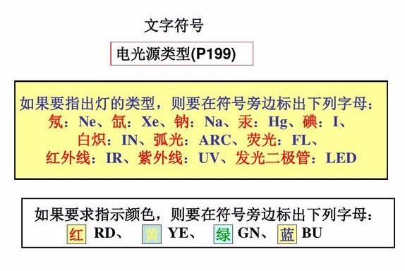 电气识图与电气符号之建筑动力和照明工程图