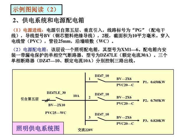 电气识图与电气符号之建筑动力和照明工程图