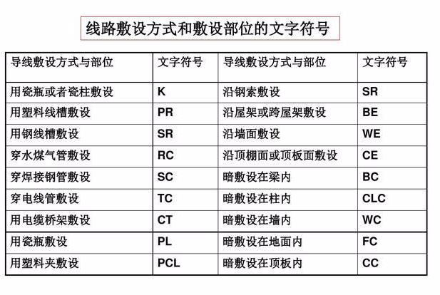 电气识图与电气符号之建筑动力和照明工程图