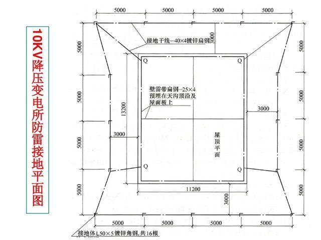 电气识图与电气符号之建筑动力和照明工程图