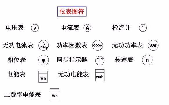 电气识图与电气符号之建筑动力和照明工程图