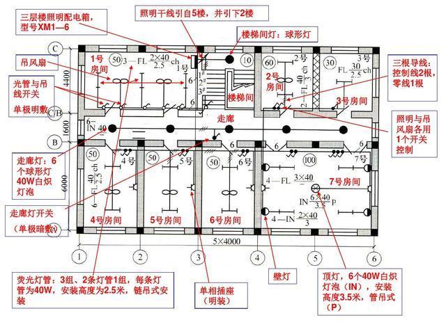 电气识图与电气符号之建筑动力和照明工程图