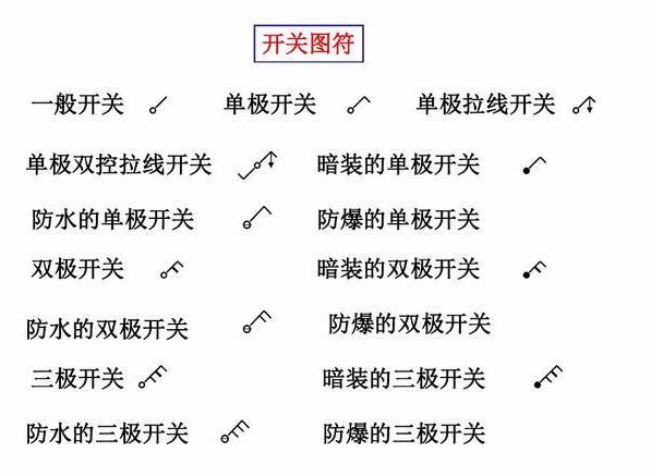 电气识图与电气符号之建筑动力和照明工程图