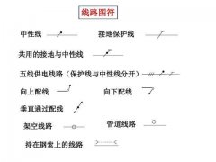 电气识图与电气符号之建筑动力和照明工程图