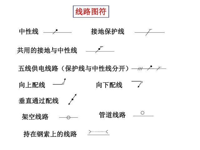 电气识图与电气符号之建筑动力和照明工程图