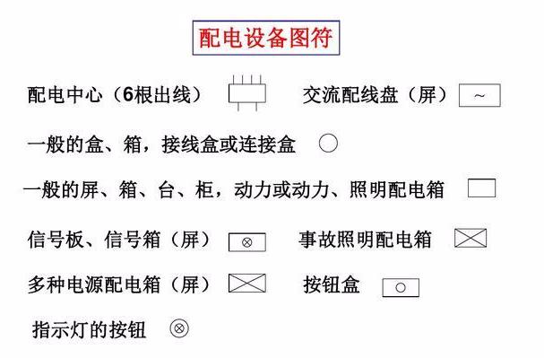 电气识图与电气符号之建筑动力和照明工程图