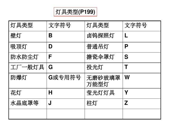 电气识图与电气符号之建筑动力和照明工程图