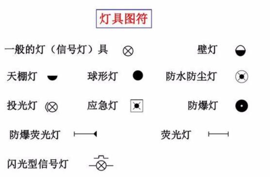 电气识图与电气符号之建筑动力和照明工程图