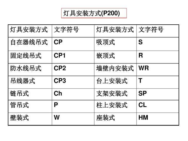 电气识图与电气符号之建筑动力和照明工程图