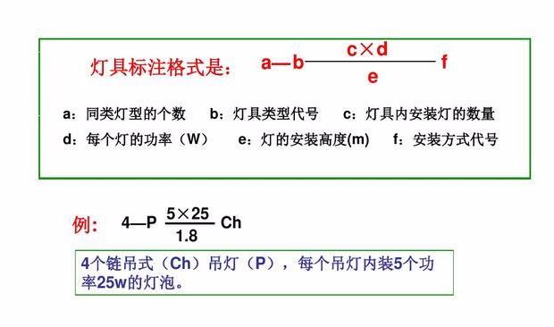 电气识图与电气符号之建筑动力和照明工程图