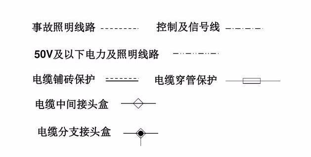 电气识图与电气符号之建筑动力和照明工程图