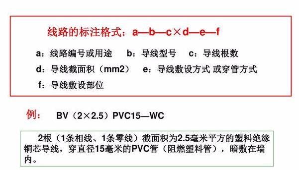 电气识图与电气符号之建筑动力和照明工程图