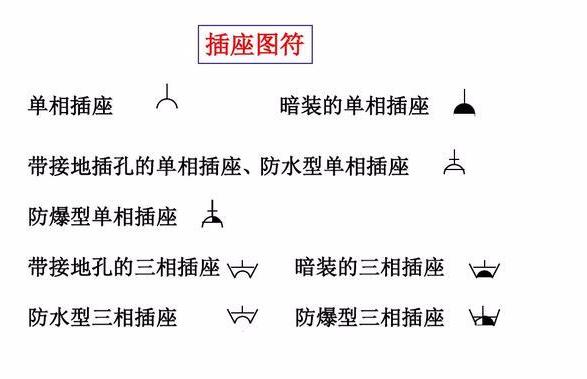 电气识图与电气符号之建筑动力和照明工程图