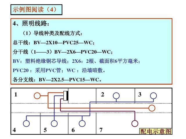 电气识图与电气符号之建筑动力和照明工程图