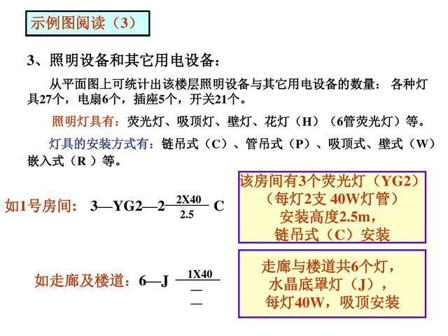 电气识图与电气符号之建筑动力和照明工程图