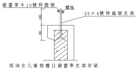 干货来了-建筑电气施工安装细部做法图文详解大全