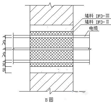 干货来了-建筑电气施工安装细部做法图文详解大全