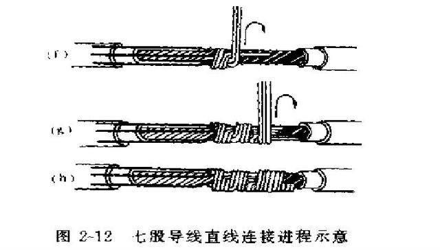 优秀电工的绝活：按标准规范接线，这个你得会