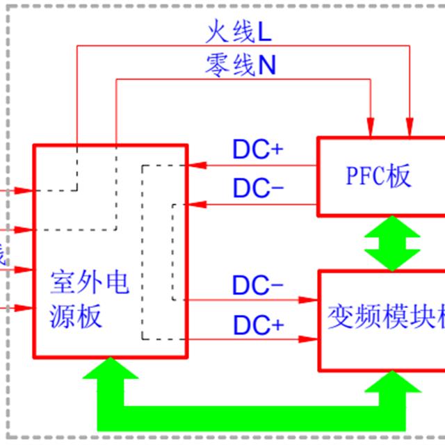 TCL变频空调电控系统简介