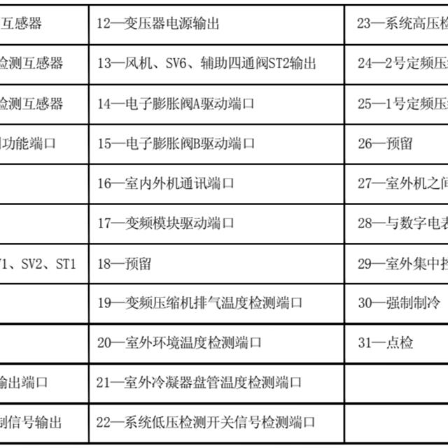 美的交流变频多联机电气控制系统图解与检修