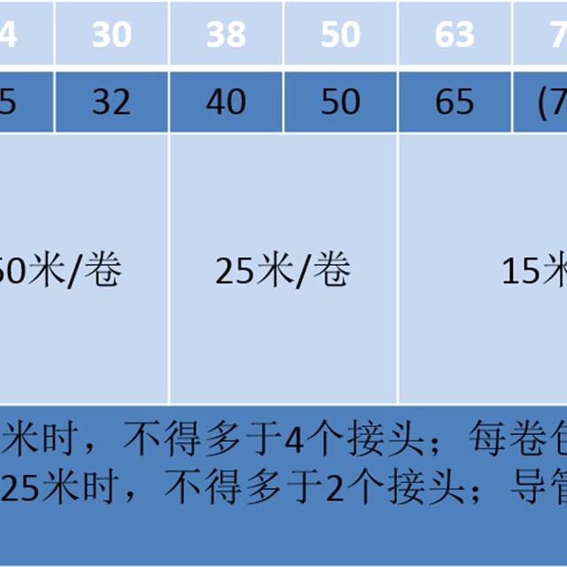 建筑电气安装之电气管线敷设施工技术讲解